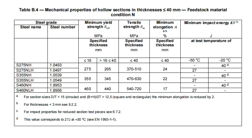 mechanical properties mechanical properties
